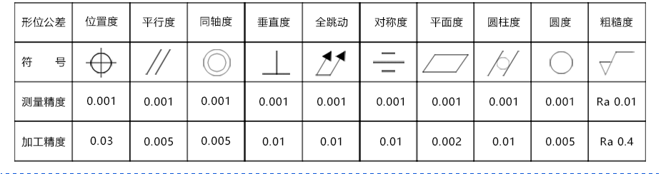 手電筒零件加工