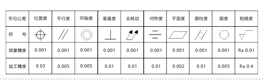 零件加工價(jià)格