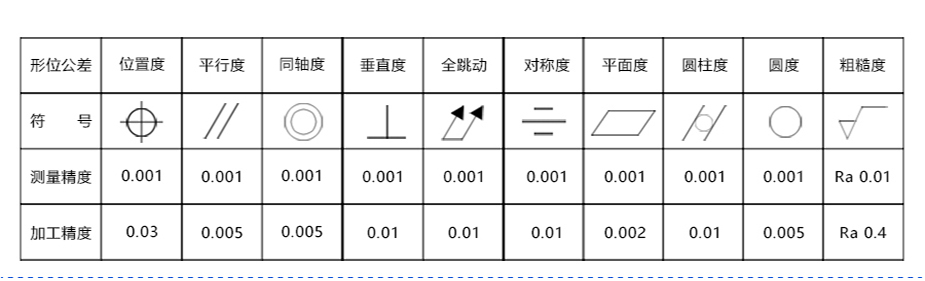 昆山非標(biāo)零件加工電話