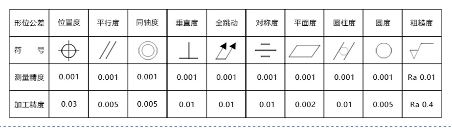 機(jī)械零件數(shù)控加工