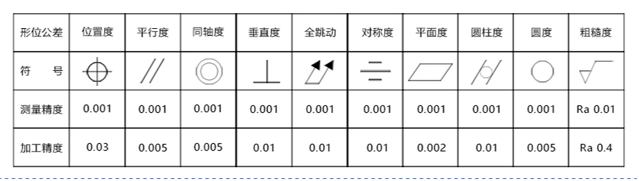 數(shù)控機(jī)加工廠家電話