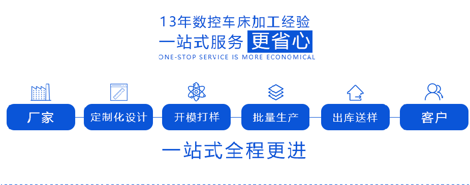 五金零件加工電話